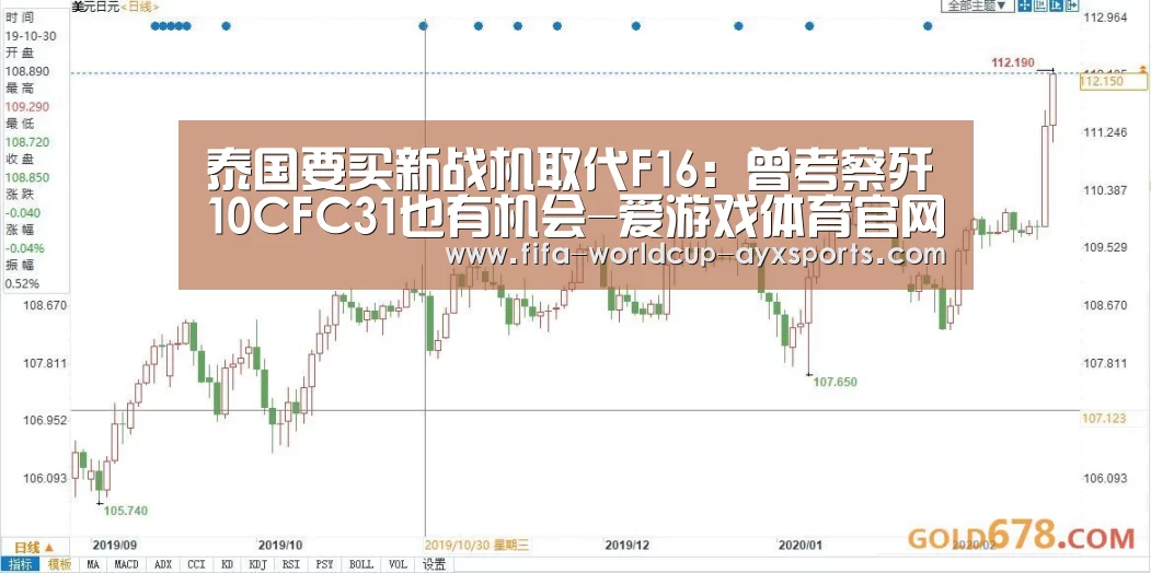 泰国要买新战机取代F16:曾考察歼10CFC31也有机会-爱游戏体育官网(图1) 爱游戏官网