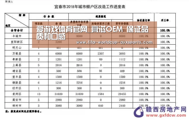 爱游戏体育官网_膏滋OEM 保证品质和口感(图3) ayx体育
